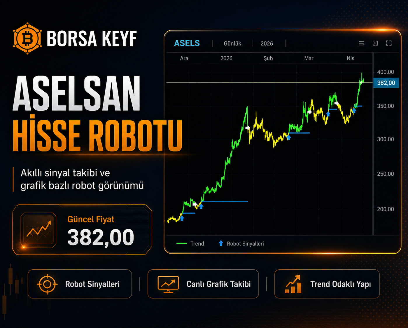 ASELSAN HİSSE Robotu