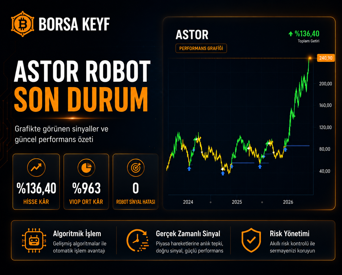ASTOR Robot