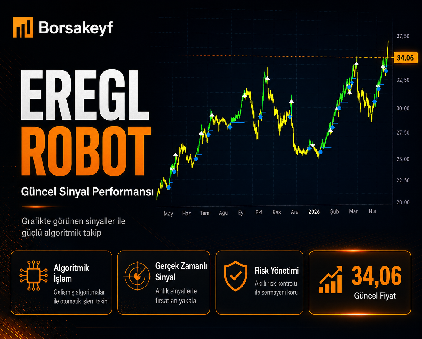 EREGL Robot