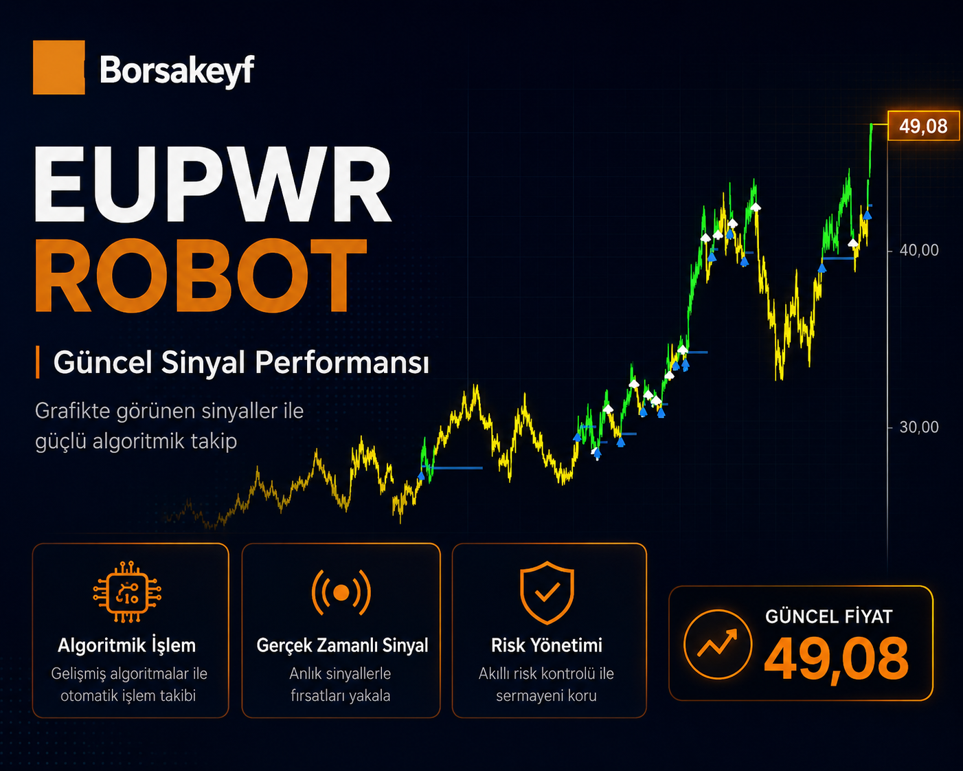EUPWR Robot