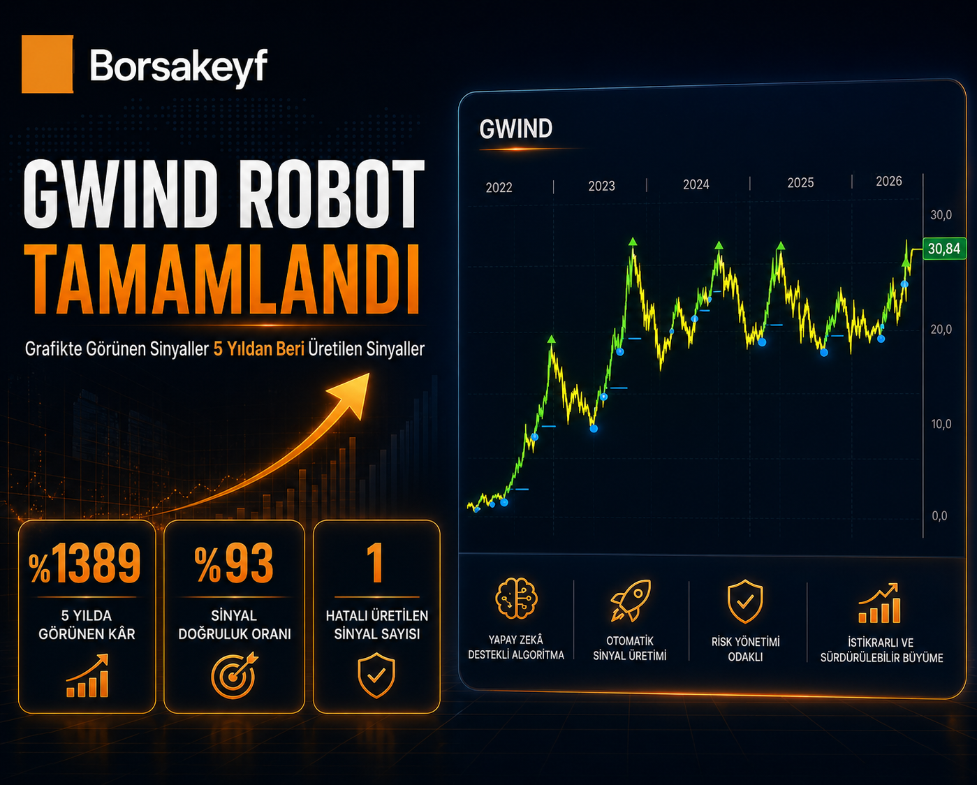 GWIND Robot
