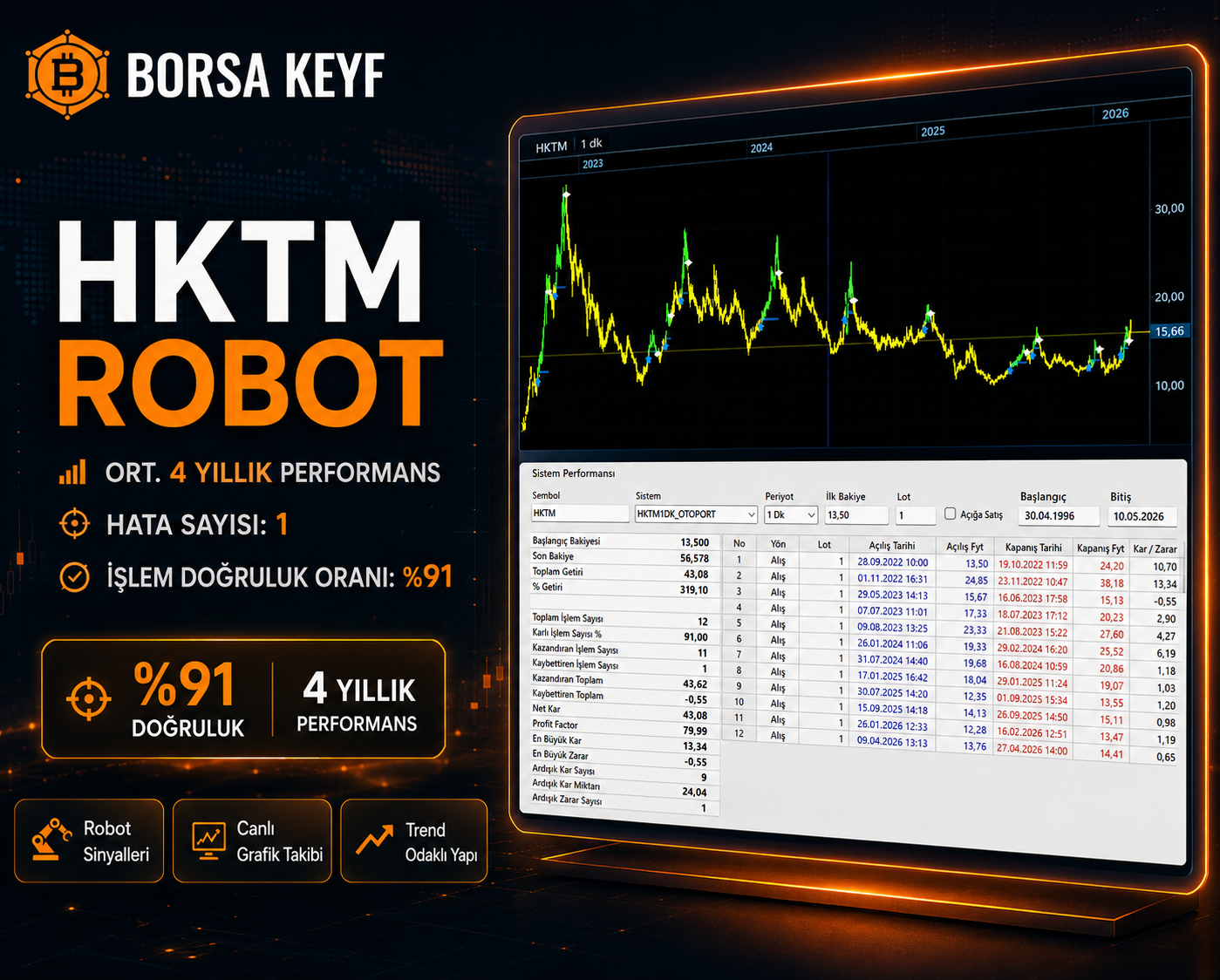 HKTM Robot