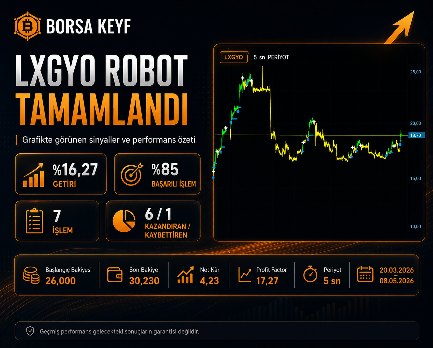 LXGYO Robot