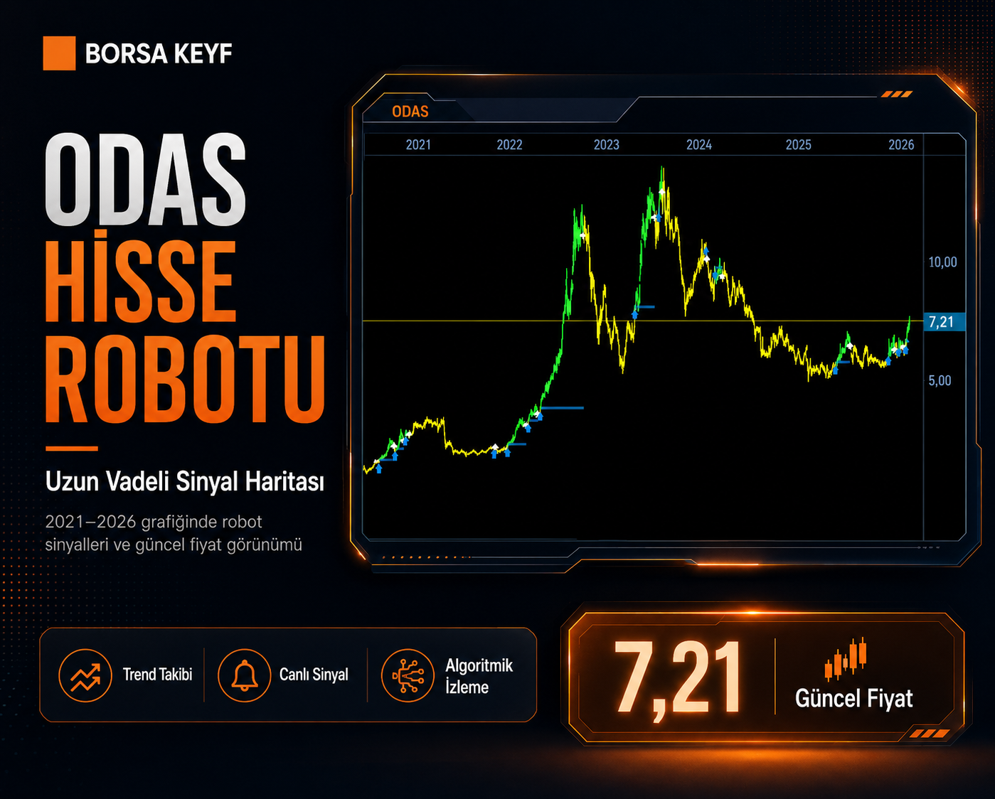 ODAS HİSSE Robotu