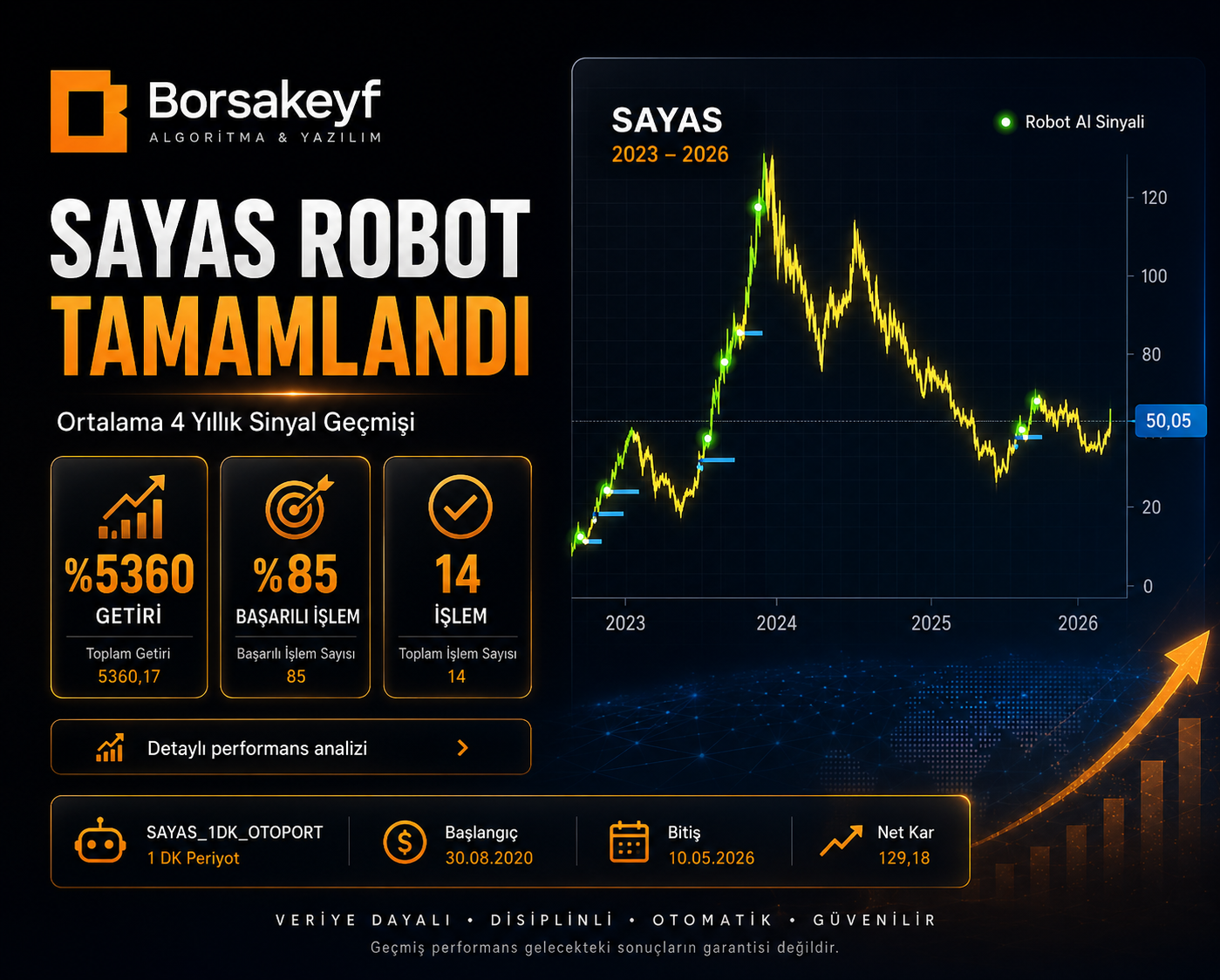 SAYAS Robot