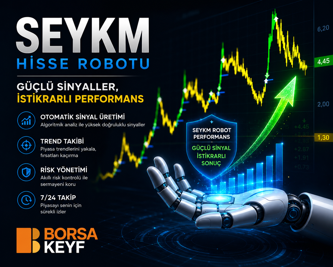 SEYKM HİSSE Robotu